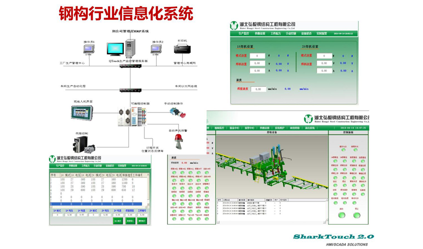 钢构行业信息化集成